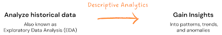 Descriptive Analytics Image
