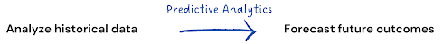 Prescriptive Analytics Image
