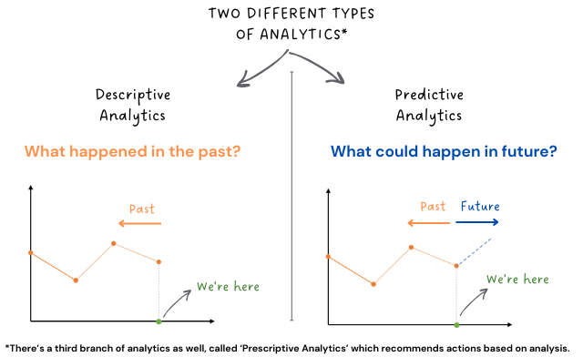 Types of Analytics Image