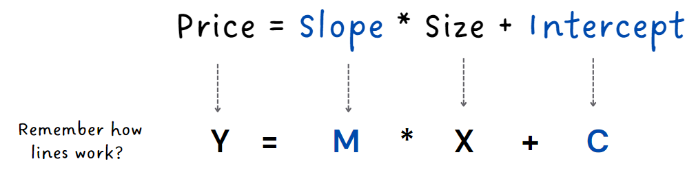 equation