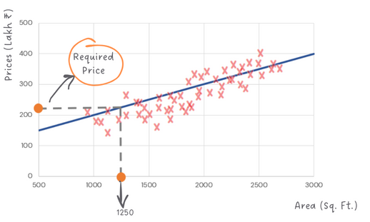 Housing_price_image